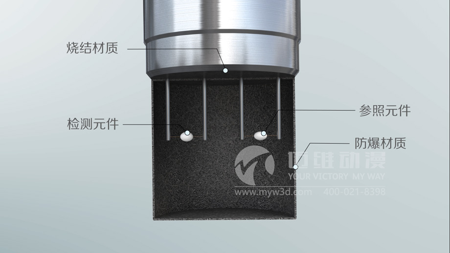 為什么說(shuō)產(chǎn)品演示三維動(dòng)畫(huà)是市場(chǎng)營(yíng)銷(xiāo)環(huán)節的最佳展示工具？(圖3)