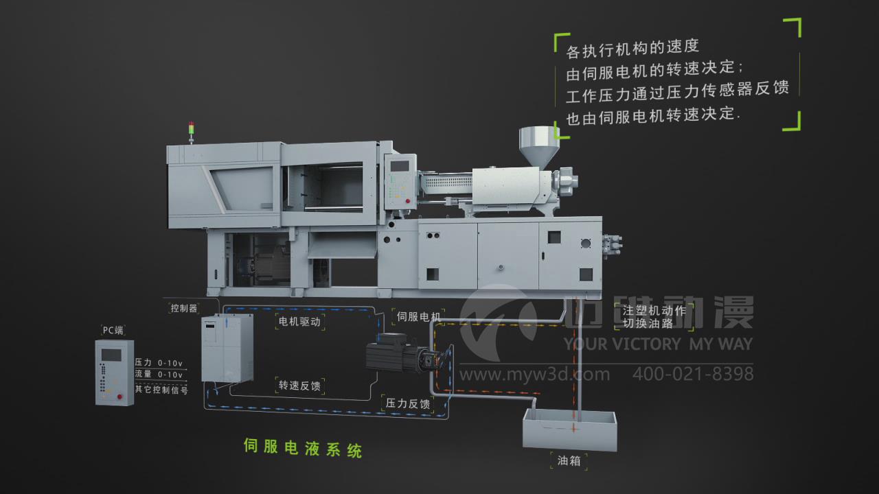 齒輪泵產(chǎn)品演示動(dòng)畫(huà)制作 齒輪泵產(chǎn)品演示動(dòng)畫(huà)制作
