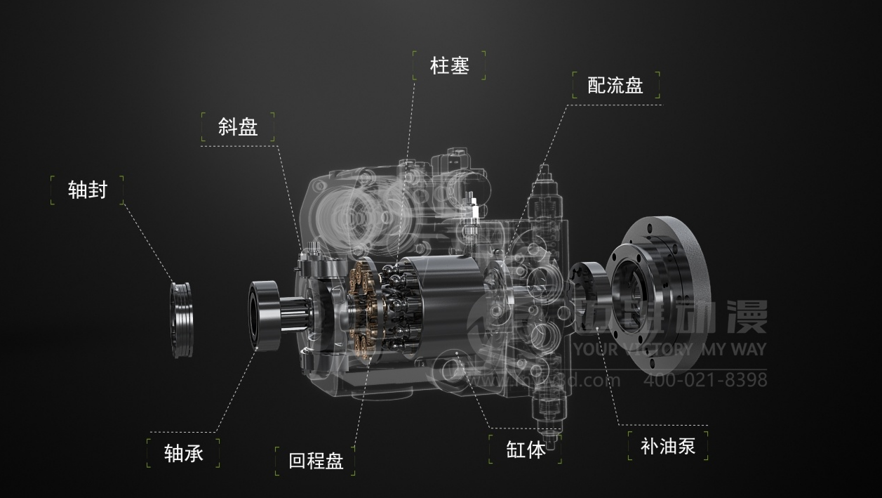 多元化柱塞泵產(chǎn)品演示動(dòng)畫(huà)視頻