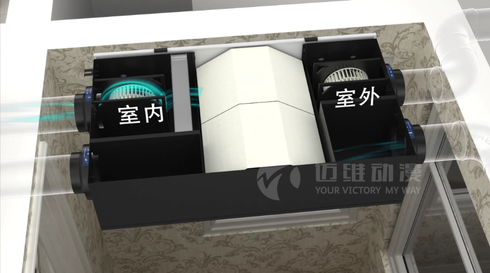 吊頂式熱回收凈化新風(fēng)機系統原理動(dòng)畫(huà)演示 吊頂式熱回收凈化新風(fēng)機系統原理動(dòng)畫(huà)演示