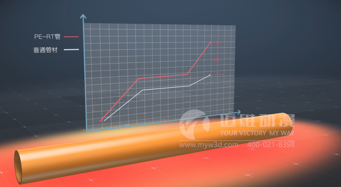 地暖管道系統原理三維動(dòng)畫(huà)