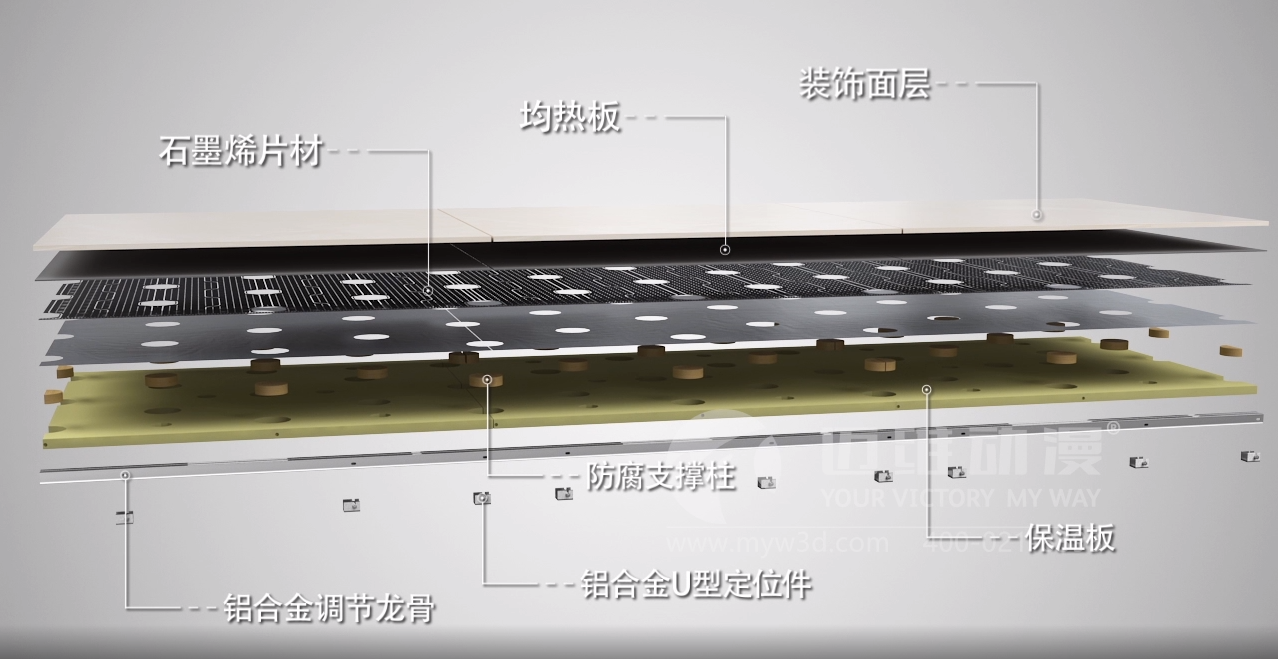 干法地暖系統展示三維動(dòng)畫(huà)(圖2) 干法地暖系統展示三維動(dòng)畫(huà)(圖2)