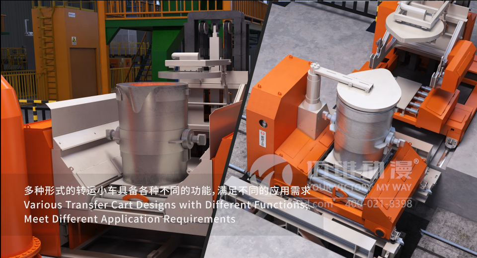 鐵水轉運系統三維動(dòng)畫(huà)案例展示(圖5)