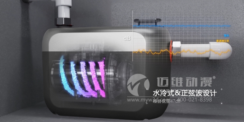 三維動(dòng)畫(huà)能為企業(yè)提升產(chǎn)品的競爭力帶來(lái)哪些幫助?這些優(yōu)勢早知道！(圖1)