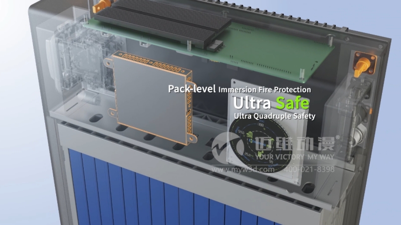 三維動(dòng)畫(huà)制作為何能成為企業(yè)得力的產(chǎn)品營(yíng)銷(xiāo)展示工具？(圖3)