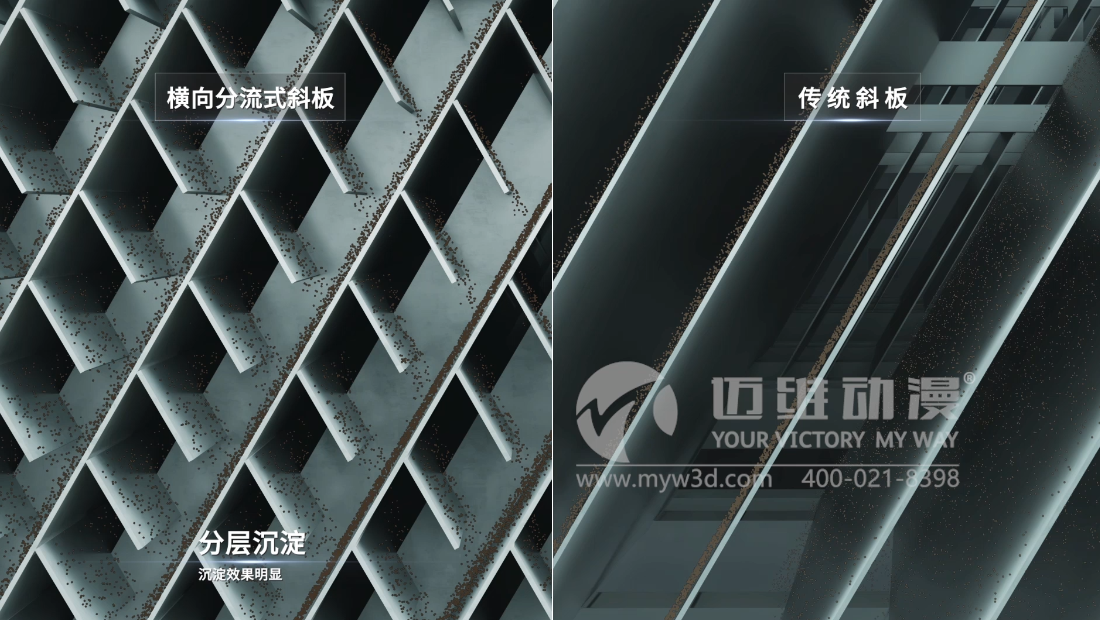 三維動(dòng)畫(huà)在水處理行業(yè)的應用有哪些？(圖1)