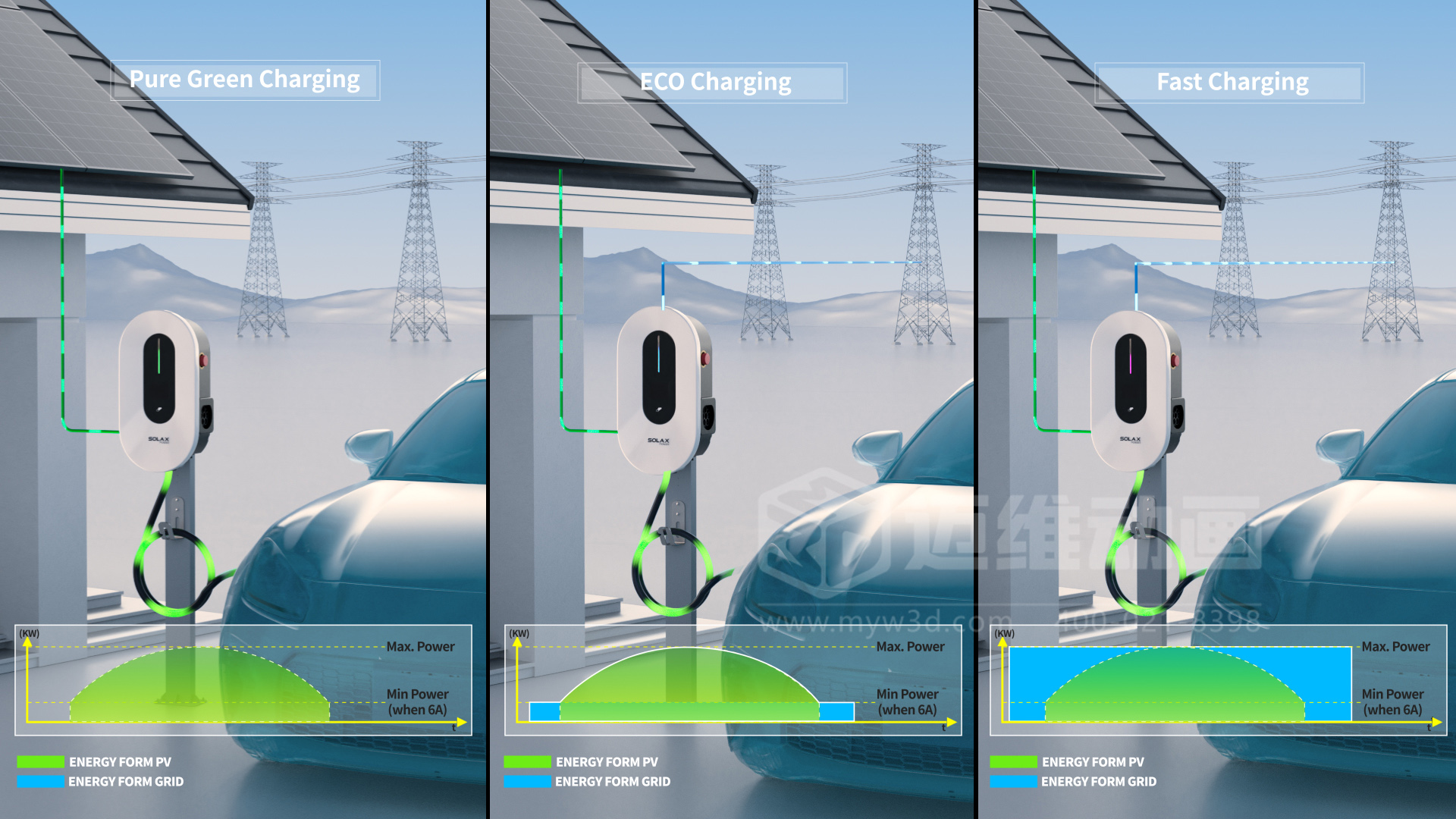 充電樁三維動(dòng)畫(huà)展示(圖2)