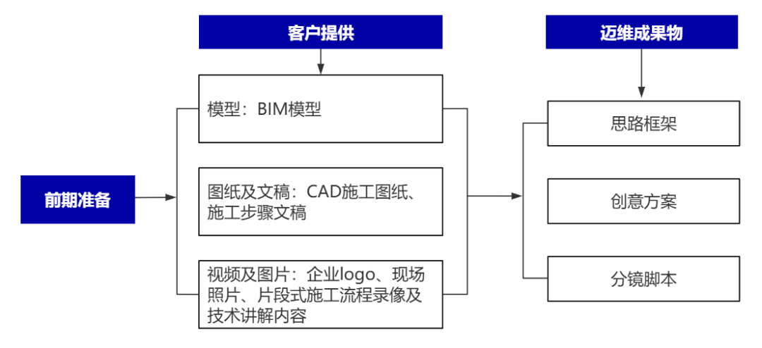 企業(yè)制作工程施工|自動(dòng)化生產(chǎn)線(xiàn)|產(chǎn)品演示|醫學(xué)行業(yè)三維動(dòng)畫(huà)要準備哪些資料，以便有效地提供給三維動(dòng)畫(huà)制作公司呢？(圖2)