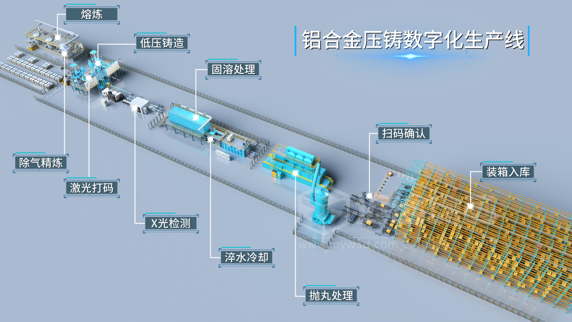 鋁合金壓鑄數字化生產(chǎn)線(xiàn)三維動(dòng)畫(huà)展示(圖1) 鋁合金壓鑄數字化生產(chǎn)線(xiàn)三維動(dòng)畫(huà)展示(圖1)
