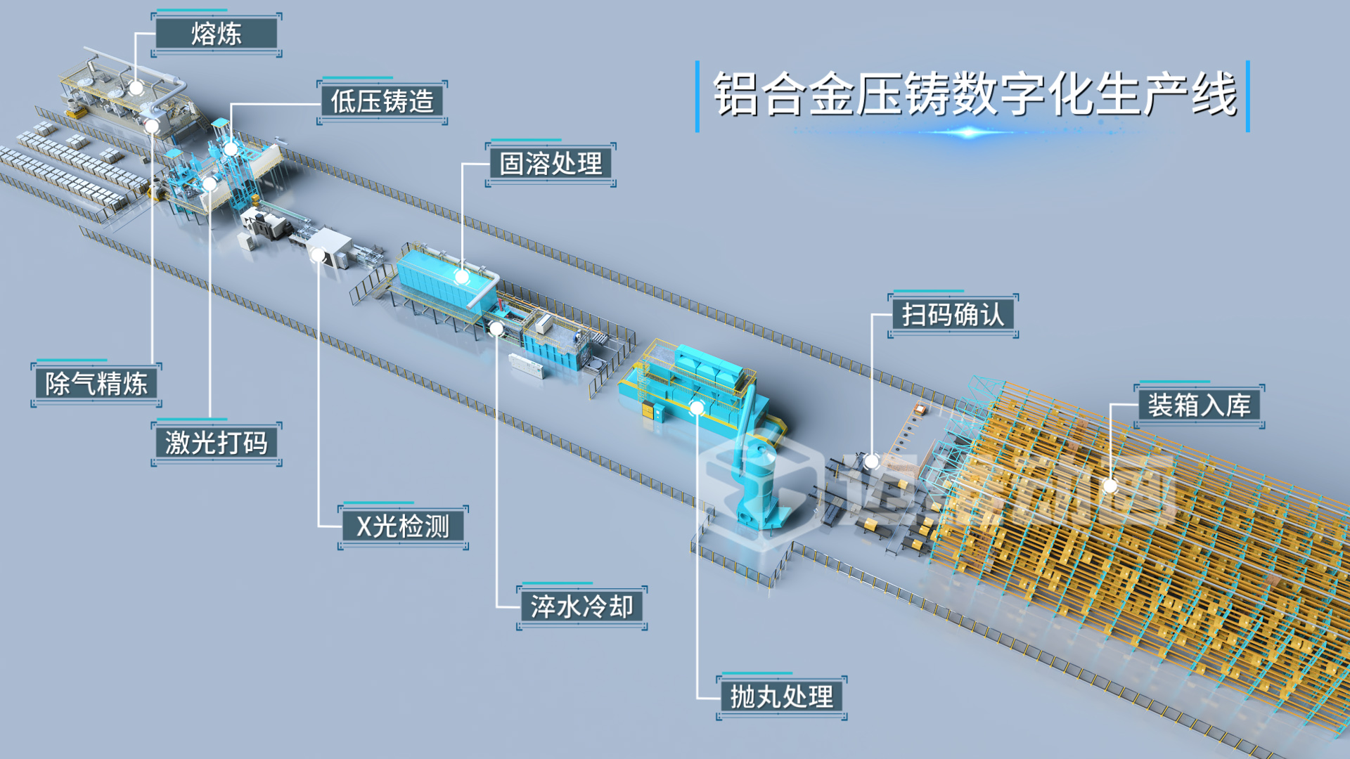 工業(yè)自動(dòng)化三維動(dòng)畫(huà)：解鎖鋁合金壓鑄生產(chǎn)的可視化新境界(圖1)