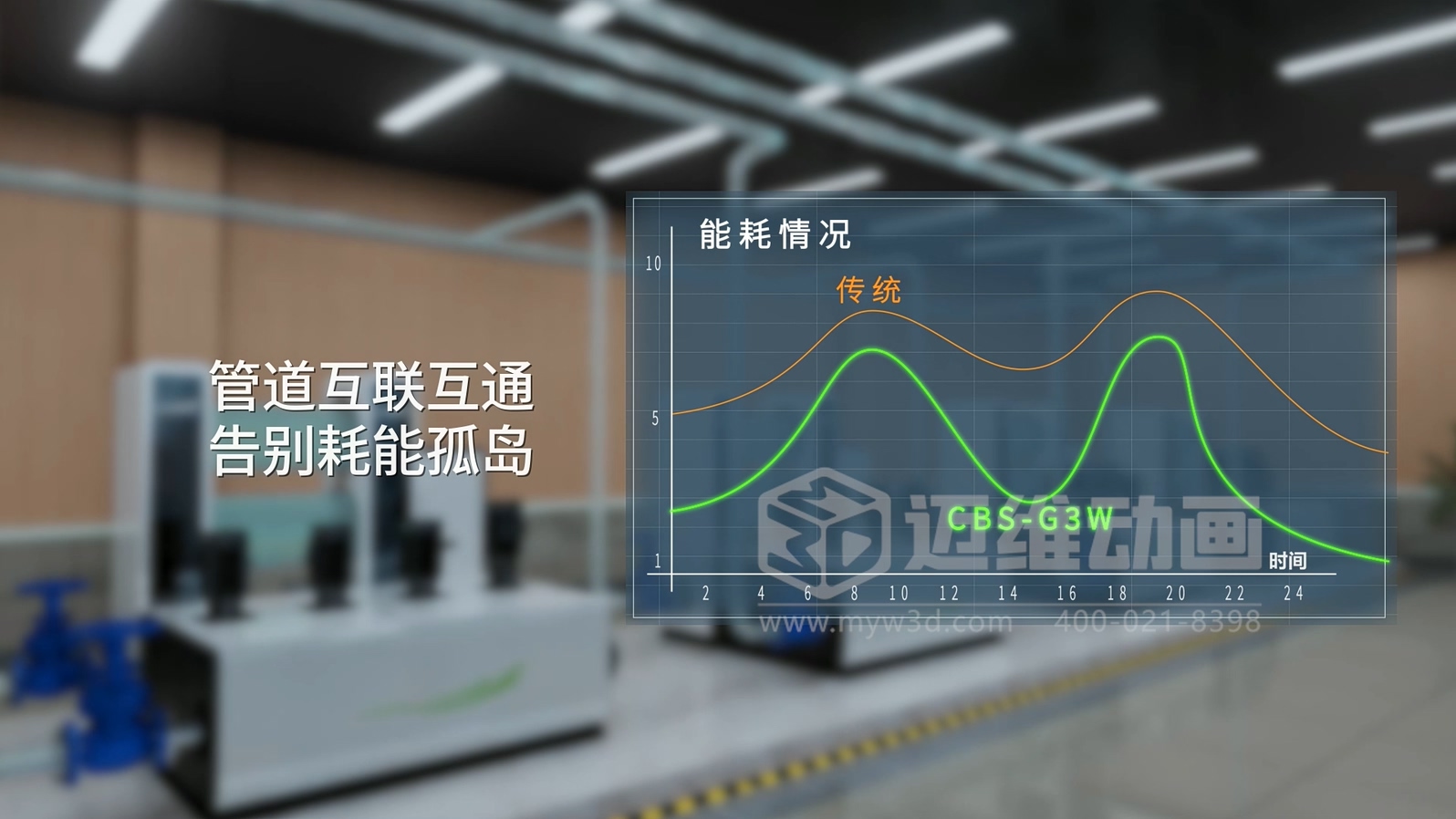 三罐式無(wú)負壓供水設備三維動(dòng)畫(huà):解鎖二次供水可視化新未來(lái)(圖4) 三罐式無(wú)負壓供水設備三維動(dòng)畫(huà):解鎖二次供水可視化新未來(lái)(圖4)