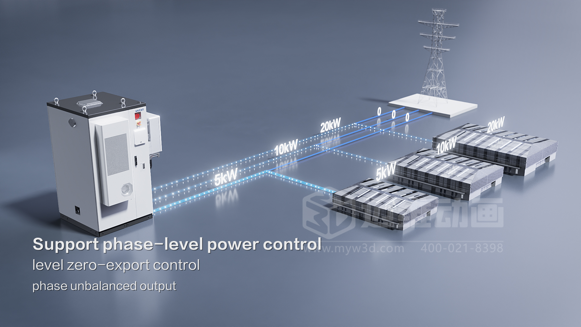 工商業(yè)儲能一體機 3D 動(dòng)畫(huà)來(lái)襲！輕松化解儲能技術(shù)復雜難題(圖3)