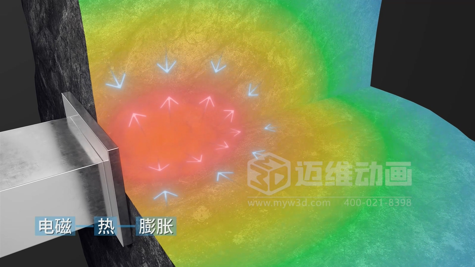 為什么500強企業(yè)敢為1分鐘動(dòng)畫(huà)花50萬(wàn)？拆解工業(yè)動(dòng)畫(huà)的"價(jià)格密碼"(圖11)