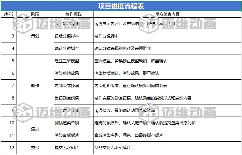 企業(yè)必看：三維動(dòng)畫(huà)制作常見(jiàn)八大疑問(wèn)，一次性講清楚！(圖13)