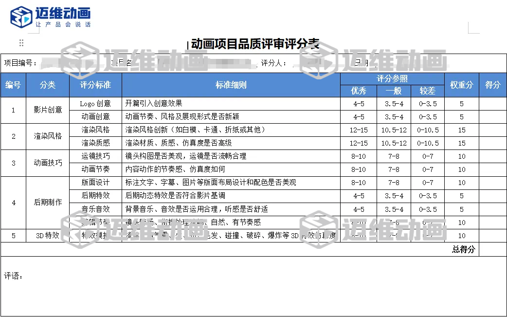 企業(yè)必看：三維動(dòng)畫(huà)制作常見(jiàn)八大疑問(wèn)，一次性講清楚！(圖14)