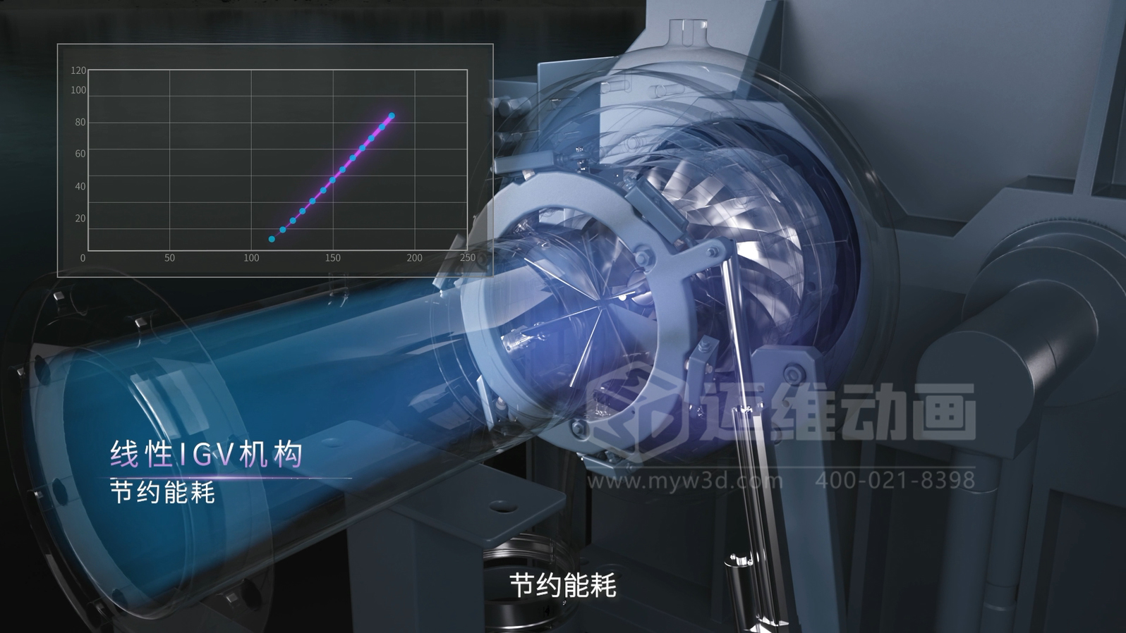 三維動(dòng)畫(huà)賦能離心空壓機：破解技術(shù)展示難題，讓核心優(yōu)勢 ‘一目了然’(圖4)
