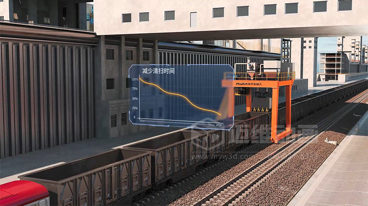 工業(yè)三維動(dòng)畫(huà)賦能:火車(chē)箱粘凍煤清車(chē)機器人自動(dòng)化清掃工藝可視化方案(圖5) 工業(yè)三維動(dòng)畫(huà)賦能:火車(chē)箱粘凍煤清車(chē)機器人自動(dòng)化清掃工藝可視化方案(圖5)