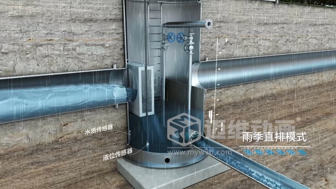 一體化智能截污井三維動(dòng)畫(huà)解決方案(圖4) 一體化智能截污井三維動(dòng)畫(huà)解決方案(圖4)