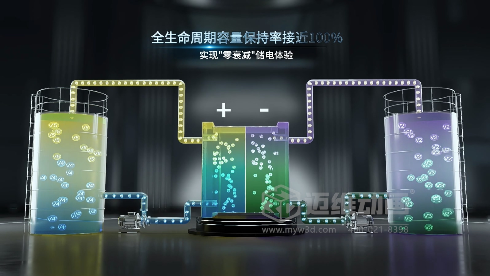 全釩液流儲能系統產(chǎn)品三維動(dòng)畫(huà)(圖8)