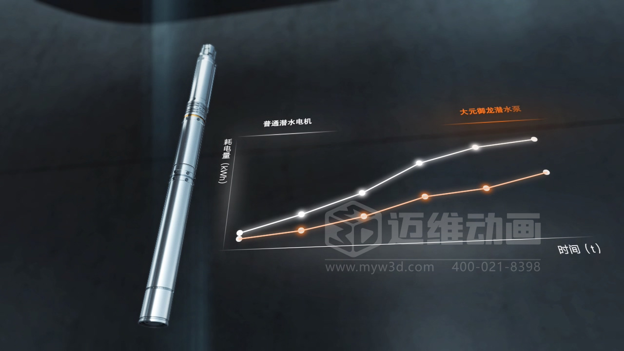 還在用視頻給客戶(hù)講原理？正在做視頻的企業(yè)請認真閱讀……(圖11)