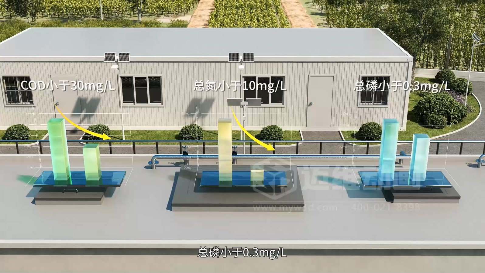 驚爆！三維動(dòng)畫(huà)全方位展示鄉鎮污水一體化處理工藝，環(huán)保企業(yè)機遇來(lái)襲(圖5)