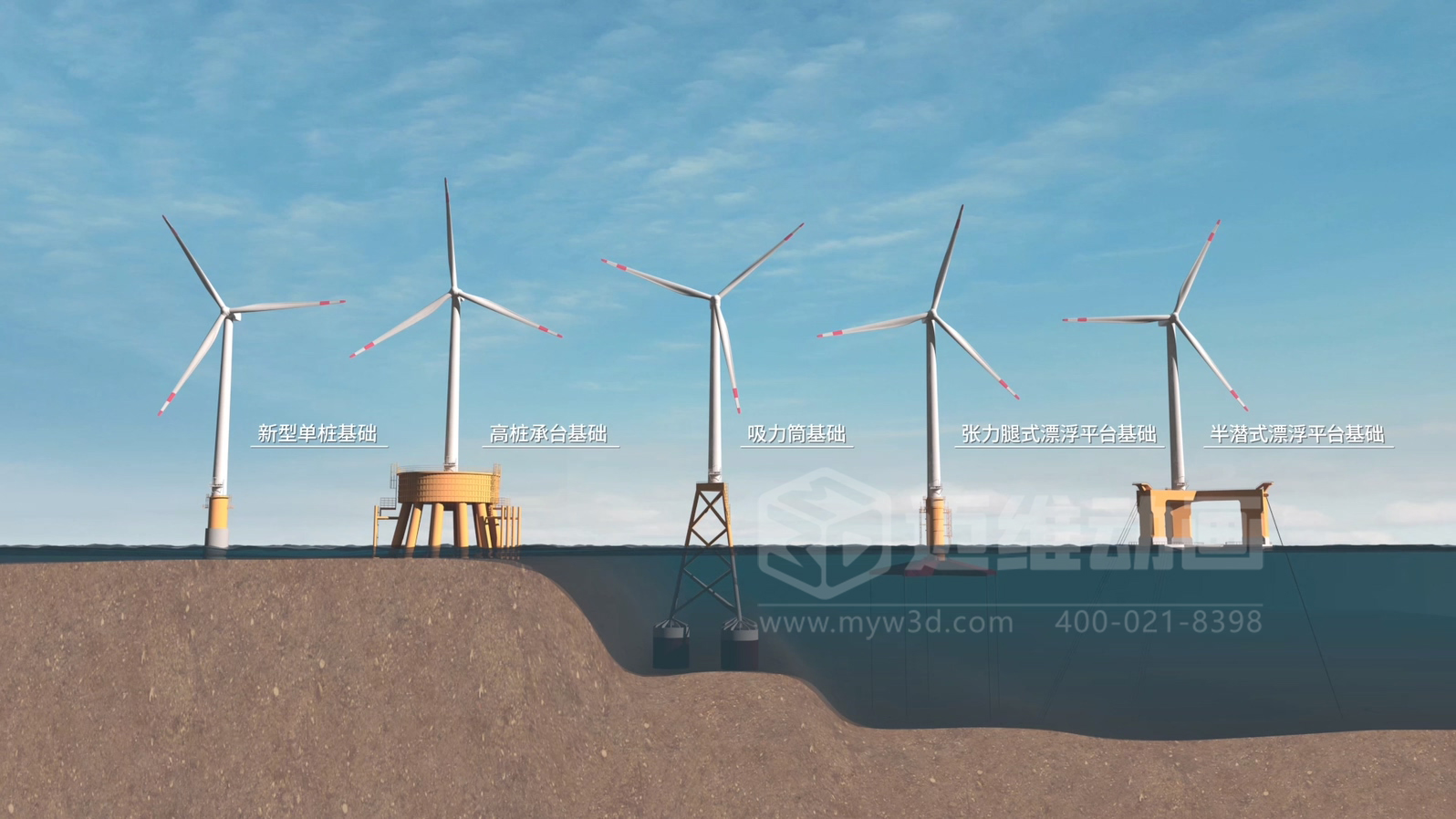 當海洋工程“說(shuō)不清、道不明”，我們如何用三維動(dòng)畫(huà)填平“認知鴻溝”？(圖2)